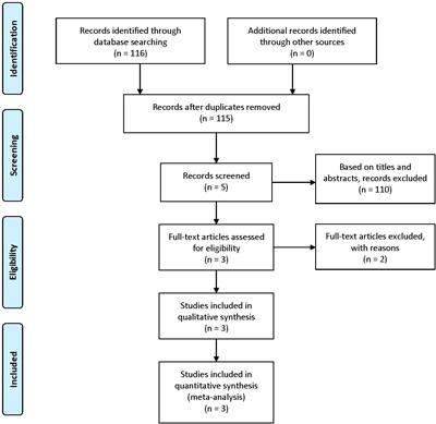 Durvalumab with or without tremelimumab for patients with recurrent or metastatic squamous cell carcinoma of the head and neck: a systematic review and meta-analysis